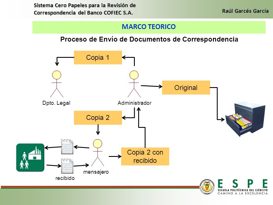 Proceso de Envío de Documentos de Correspondencia