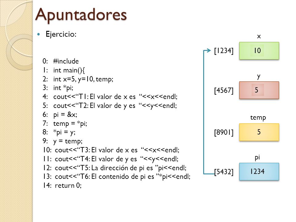 Apuntadores Ejercicio: x 5 [1234] 10 0: #include 1: int main(){