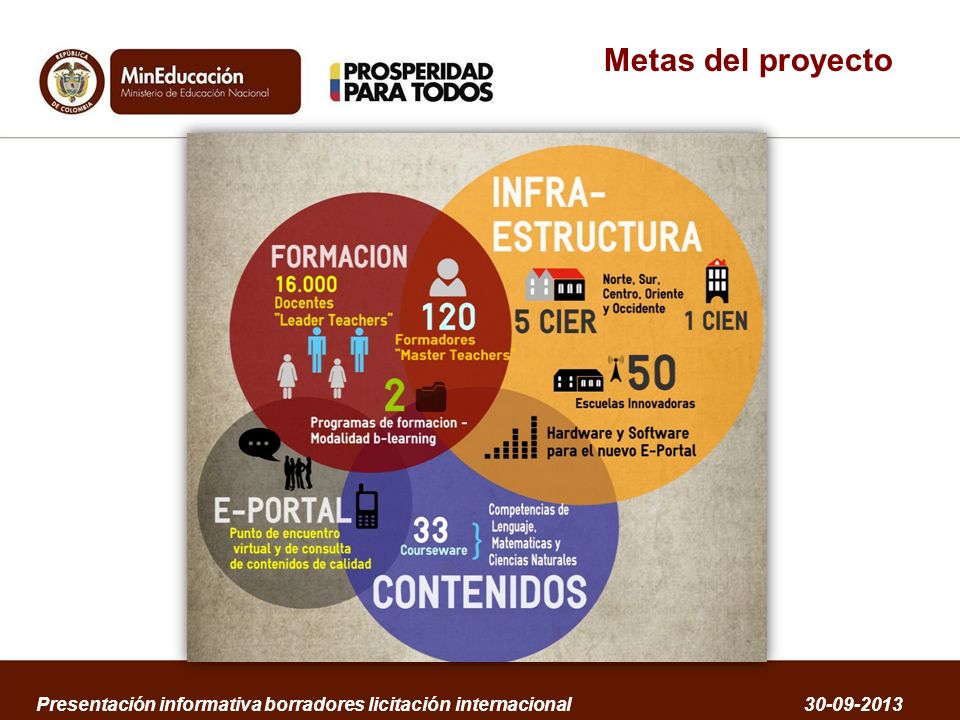 Metas del proyecto Presentación informativa borradores licitación internacional