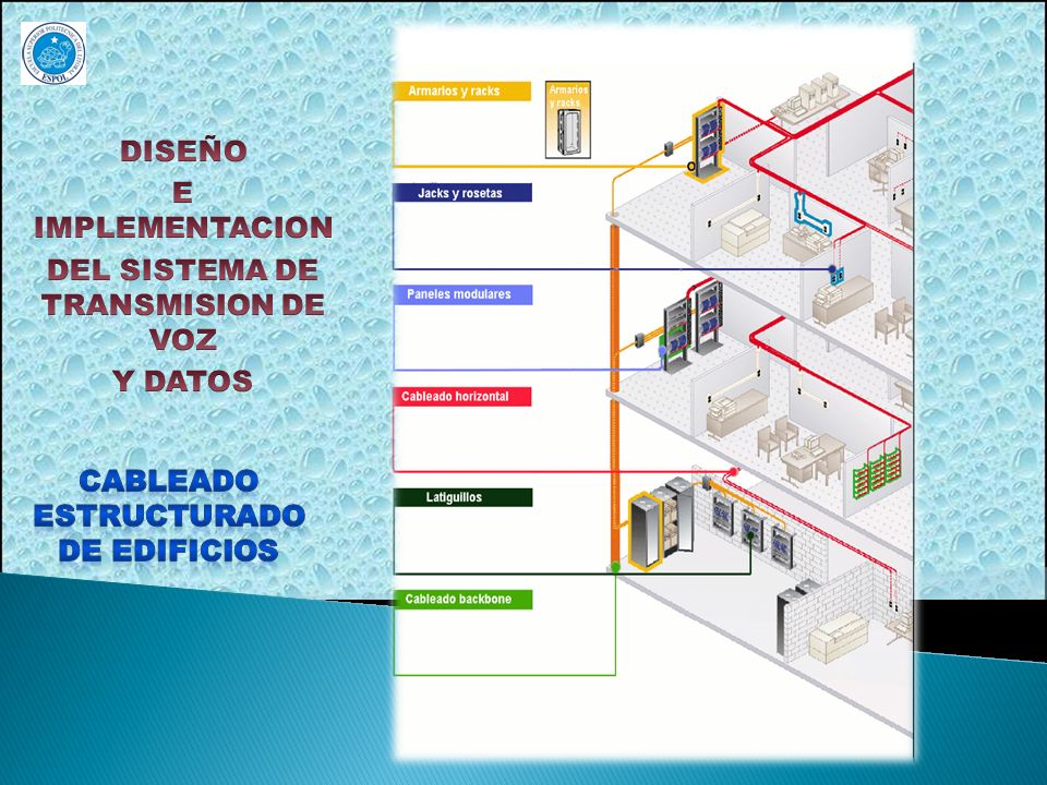 DEL SISTEMA DE TRANSMISION DE VOZ CABLEADO ESTRUCTURADO DE EDIFICIOS