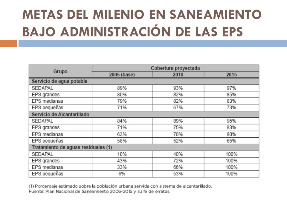 METAS DEL MILENIO EN SANEAMIENTO BAJO ADMINISTRACIÓN DE LAS EPS