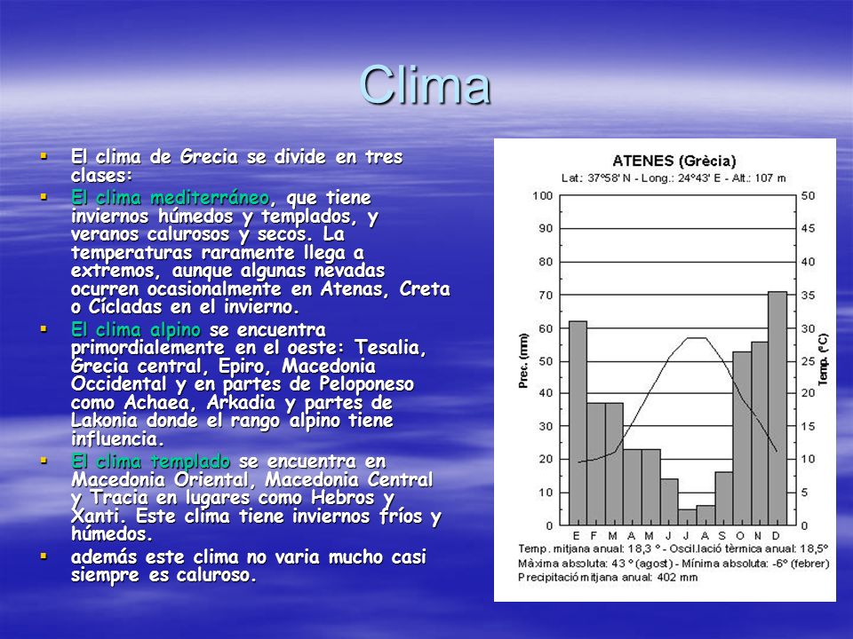 Clima El clima de Grecia se divide en tres clases: