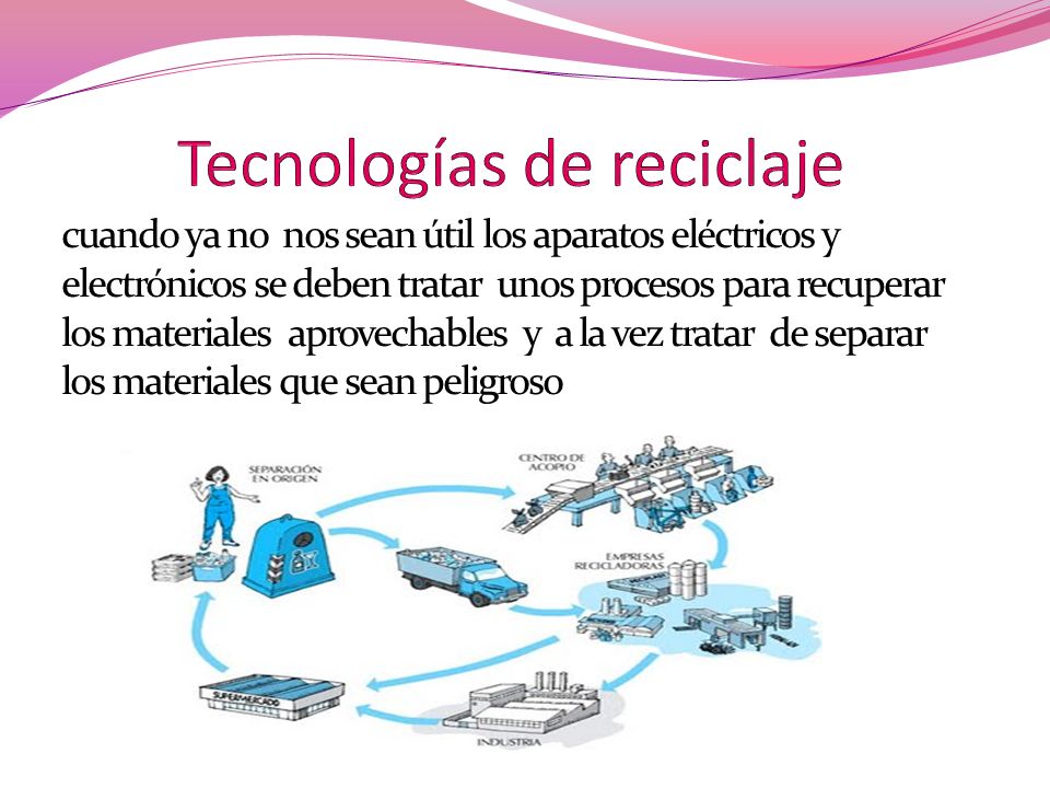 Tecnologías de reciclaje