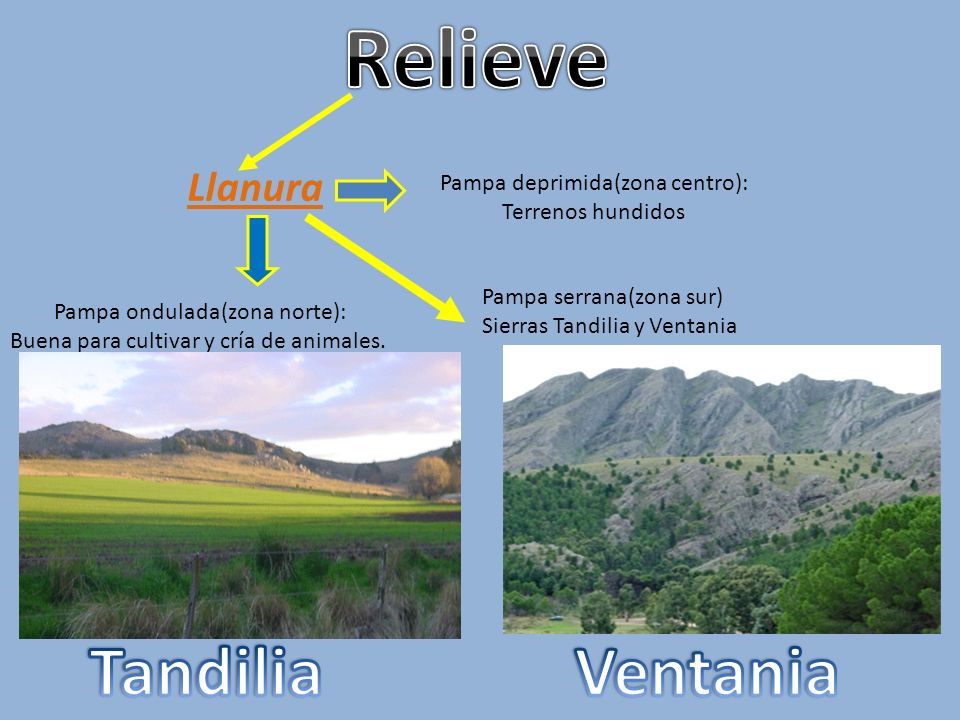 Relieve Tandilia Ventania Llanura Pampa deprimida(zona centro):
