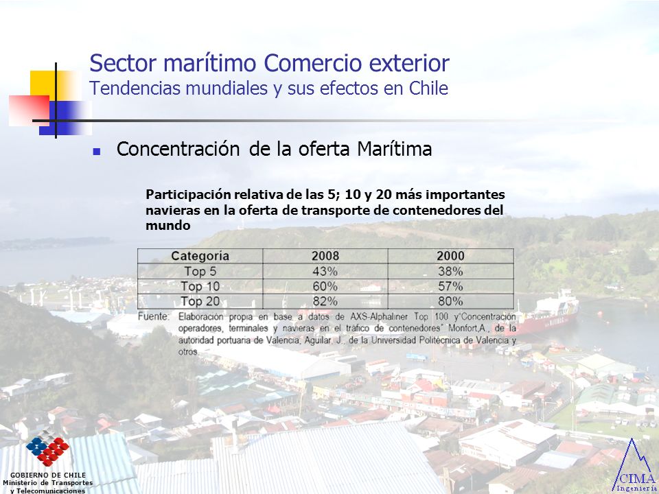 Sector marítimo Comercio exterior Tendencias mundiales y sus efectos en Chile