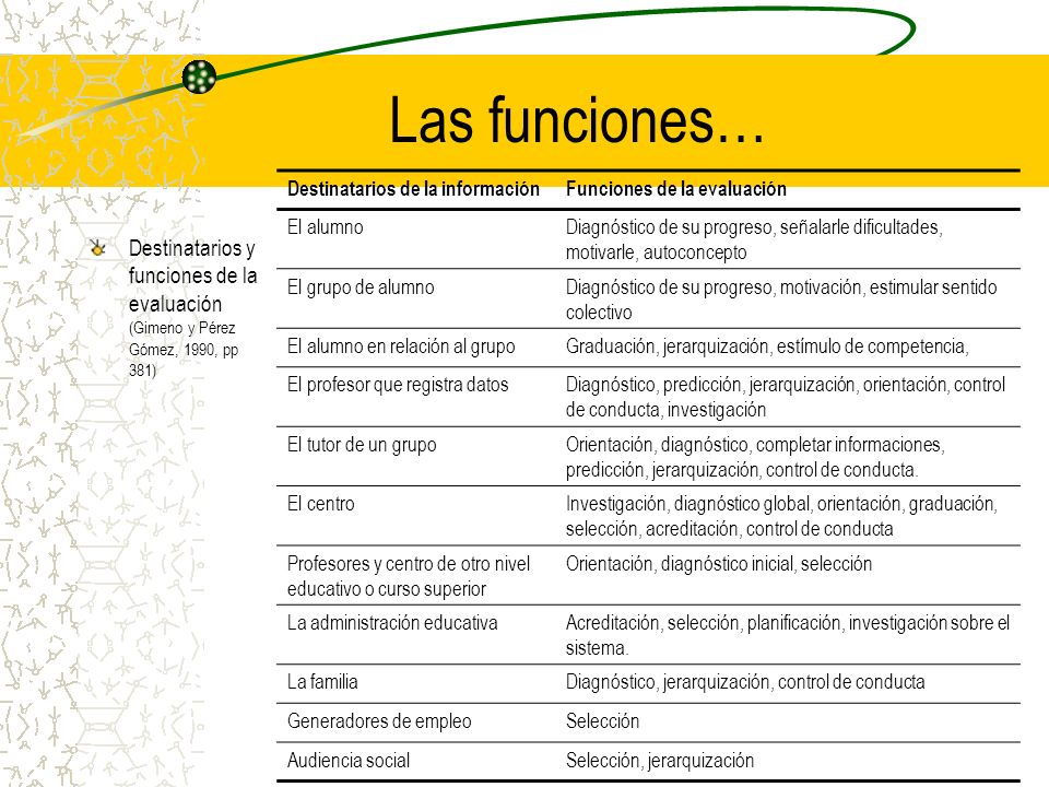 Las funciones… Destinatarios de la información. Funciones de la evaluación. El alumno.