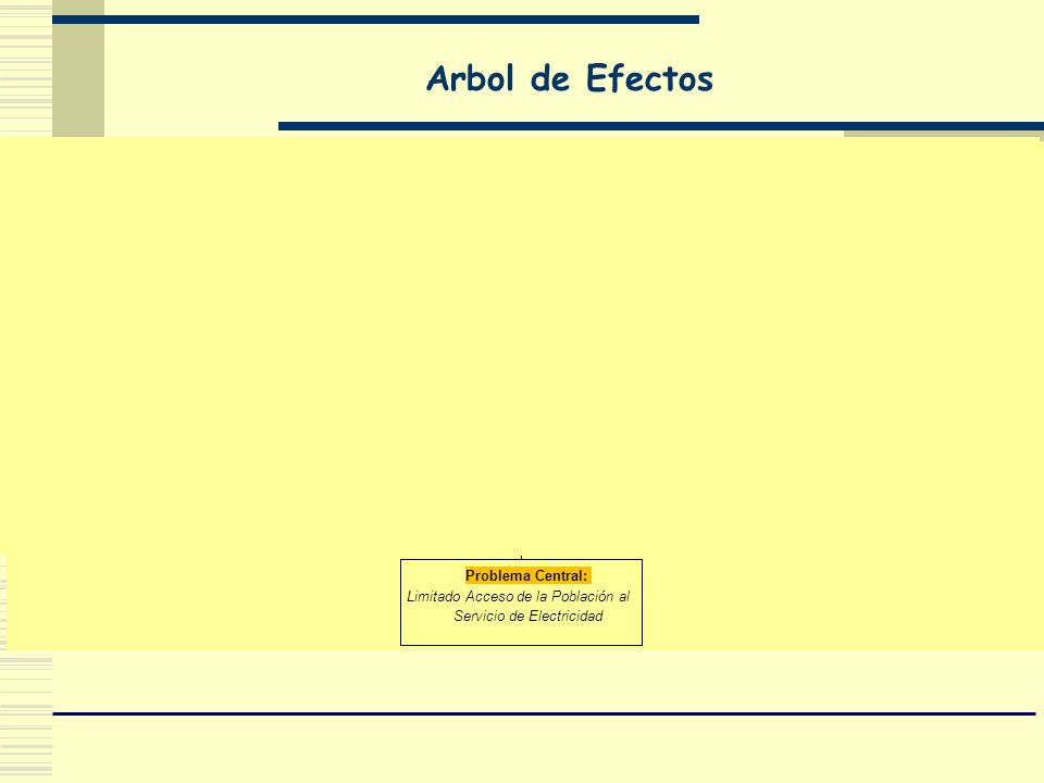 Arbol de Efectos Problema Central: Limitado Acceso de la Población al