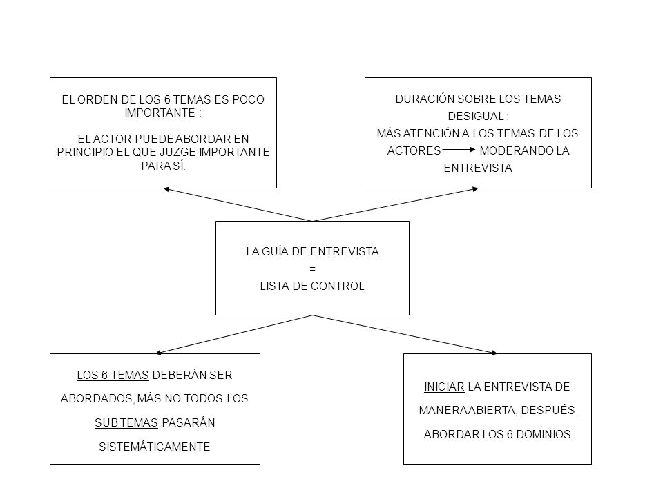 EL ORDEN DE LOS 6 TEMAS ES POCO IMPORTANTE :