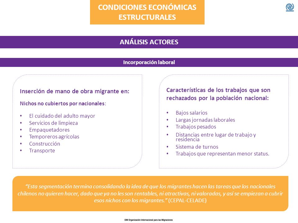CONDICIONES ECONÓMICAS ESTRUCTURALES Incorporación laboral