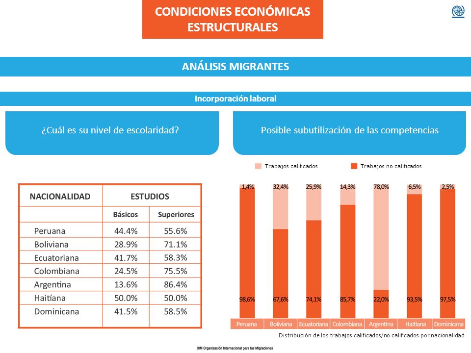 CONDICIONES ECONÓMICAS ESTRUCTURALES Incorporación laboral