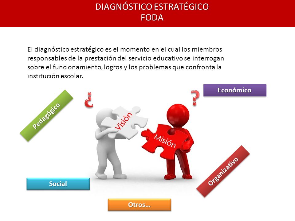 El diagnóstico estratégico es el momento en el cual los miembros responsables de la prestación del servicio educativo se interrogan sobre el funcionamiento, logros y los problemas que confronta la institución escolar.