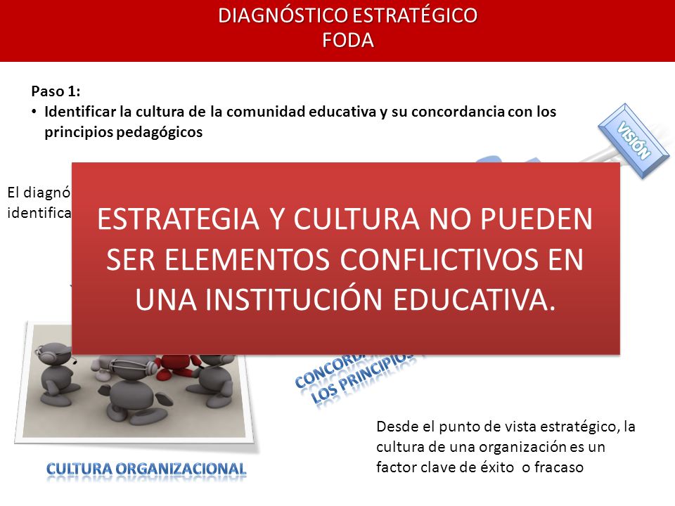 Cultura organizacional