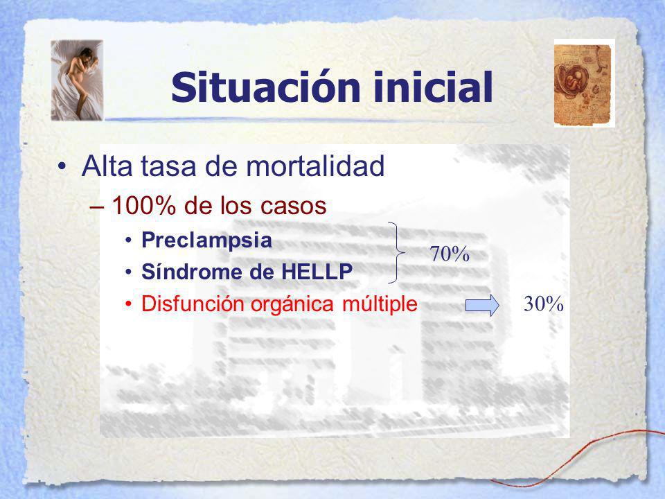 Situación inicial Alta tasa de mortalidad 100% de los casos