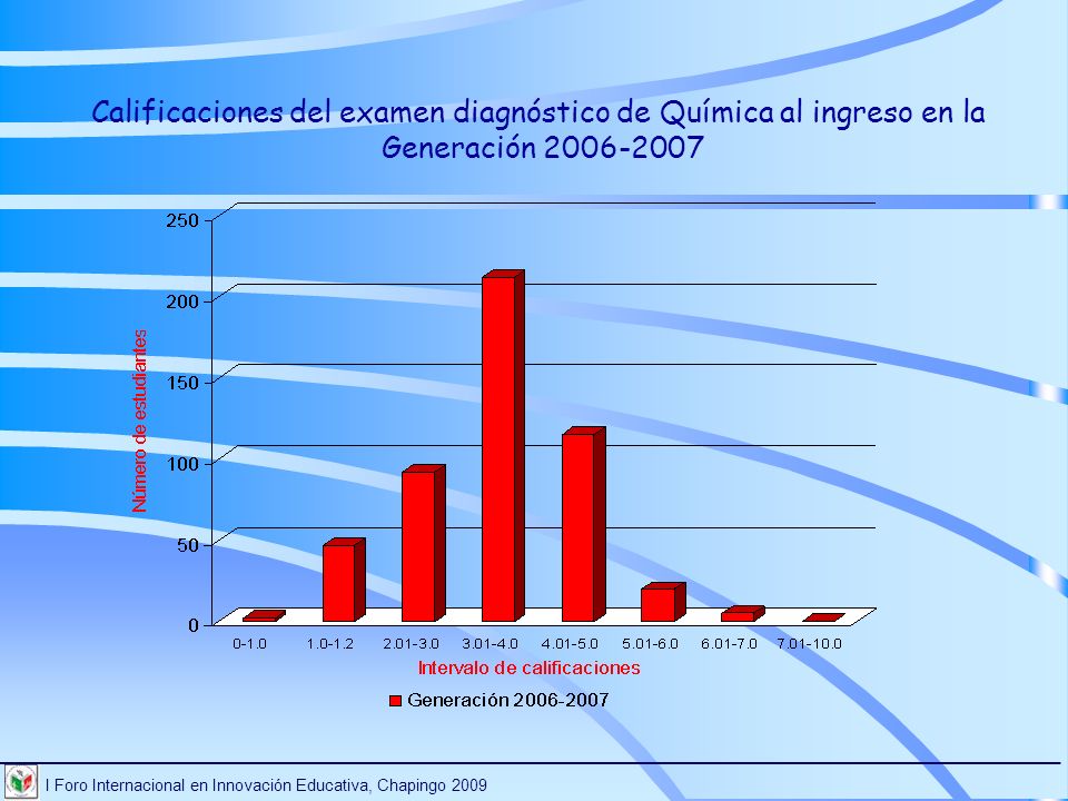Calificaciones del examen diagnóstico de Química al ingreso en la