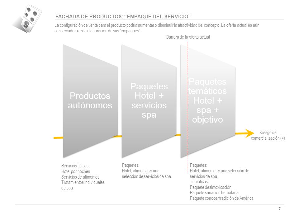 FACHADA DE PRODUCTOS: EMPAQUE DEL SERVICIO