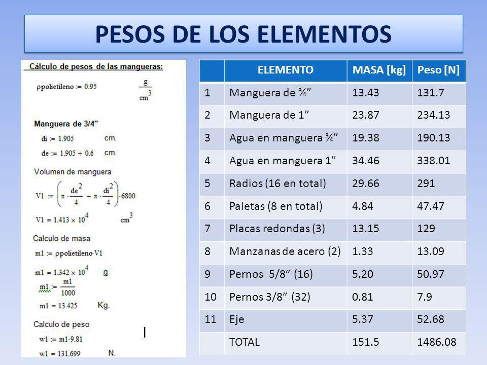 PESOS DE LOS ELEMENTOS ELEMENTO MASA [kg] Peso [N] 1 Manguera de ¾
