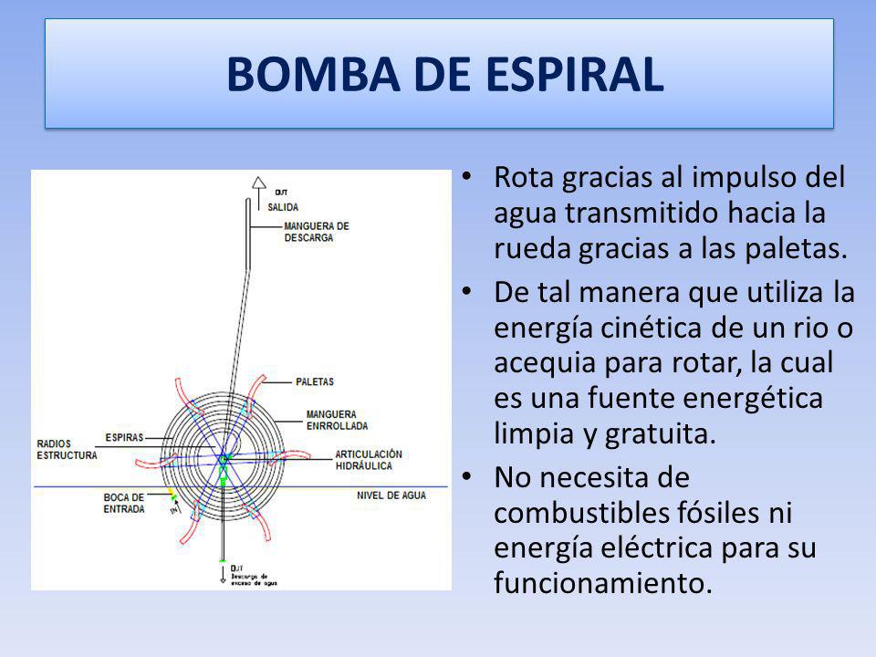 BOMBA DE ESPIRAL Rota gracias al impulso del agua transmitido hacia la rueda gracias a las paletas.