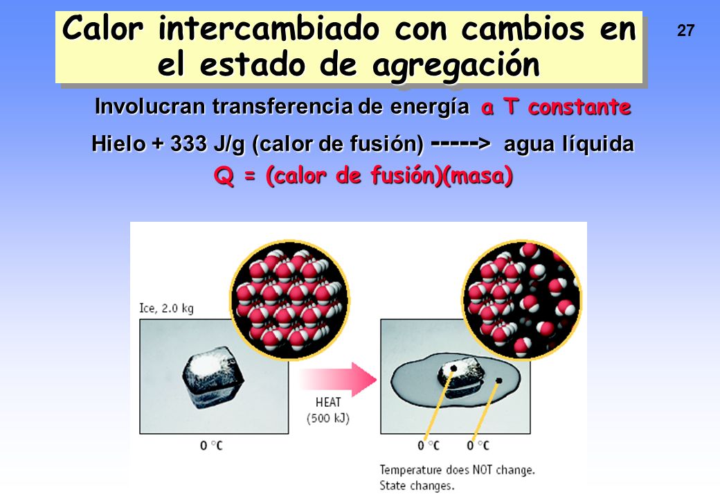Calor intercambiado con cambios en el estado de agregación
