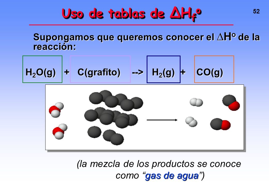 (la mezcla de los productos se conoce