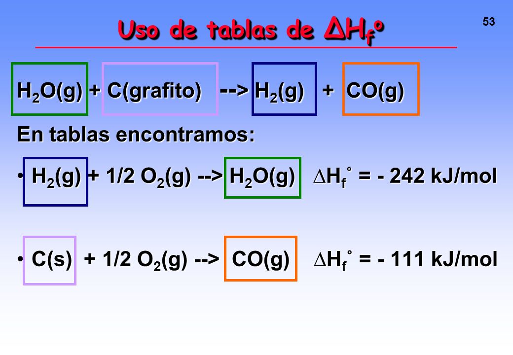 Uso de tablas de ∆Hfo H2O(g) + C(grafito) --> H2(g) + CO(g)