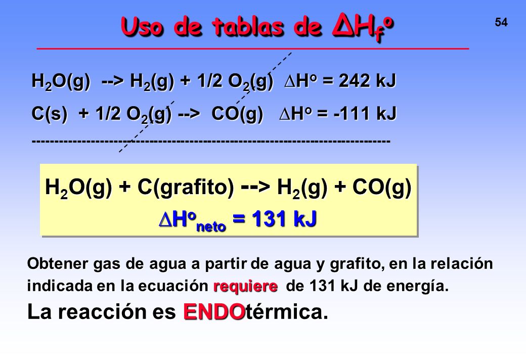 Uso de tablas de ∆Hfo H2O(g) + C(grafito) --> H2(g) + CO(g)