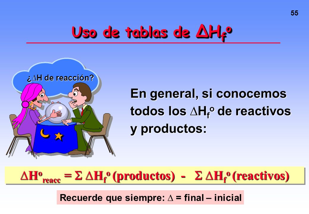 ∆Horeacc =  ∆Hfo (productos) -  ∆Hfo (reactivos)