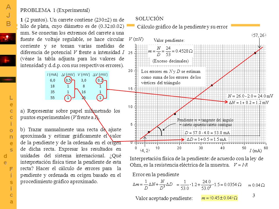 PROBLEMA 1 (Experimental)