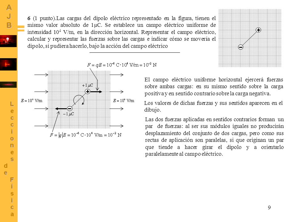 6 (1 punto).Las cargas del dipolo eléctrico representado en la figura, tienen el mismo valor absoluto de 1μC. Se establece un campo eléctrico uniforme de intensidad 104 V/m, en la dirección horizontal. Representar el campo eléctrico, calcular y representar las fuerzas sobre las cargas e indicar cómo se movería el dipolo, si pudiera hacerlo, bajo la acción del campo eléctrico