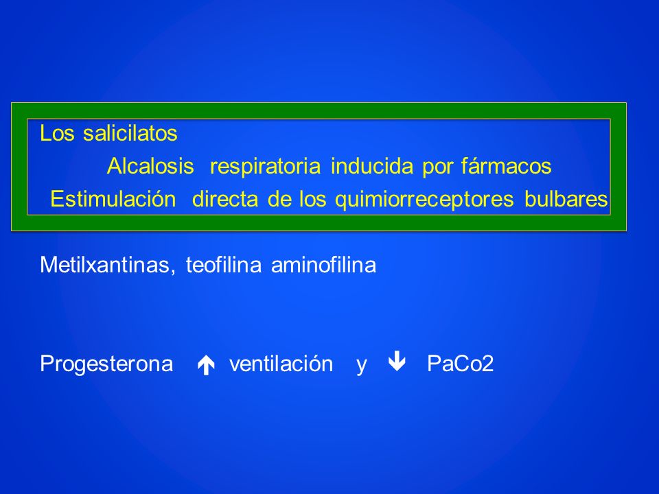 Los salicilatos Alcalosis respiratoria inducida por fármacos Estimulación directa de los quimiorreceptores bulbares Metilxantinas, teofilina aminofilina Progesterona  ventilación y  PaCo2