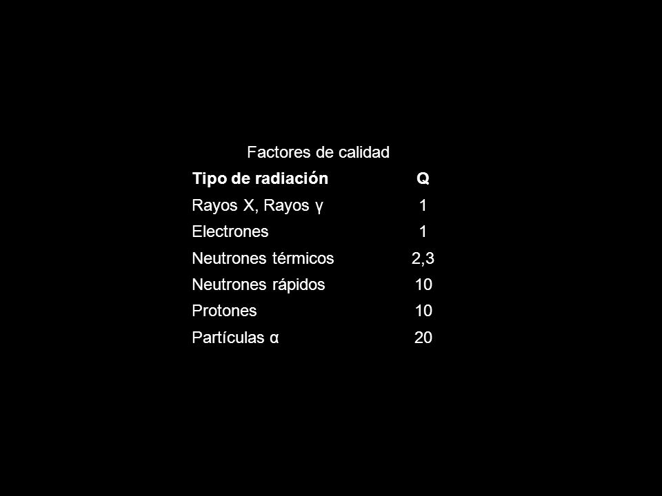 Factores de calidad Tipo de radiación. Q. Rayos X, Rayos γ. 1. Electrones. Neutrones térmicos.