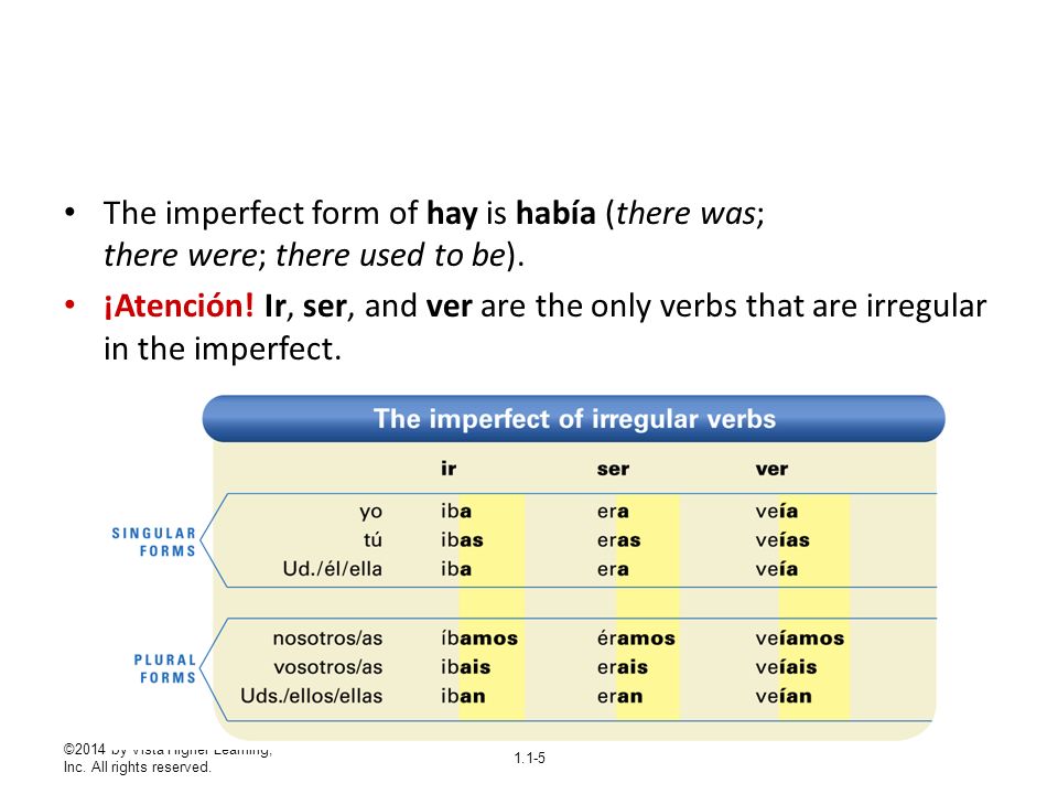 The imperfect form of hay is había (there was; there were; there used to be).