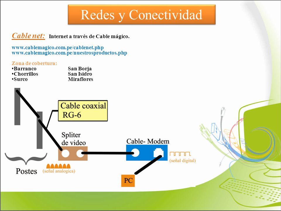 Redes y Conectividad Cable net: Internet a través de Cable mágico.