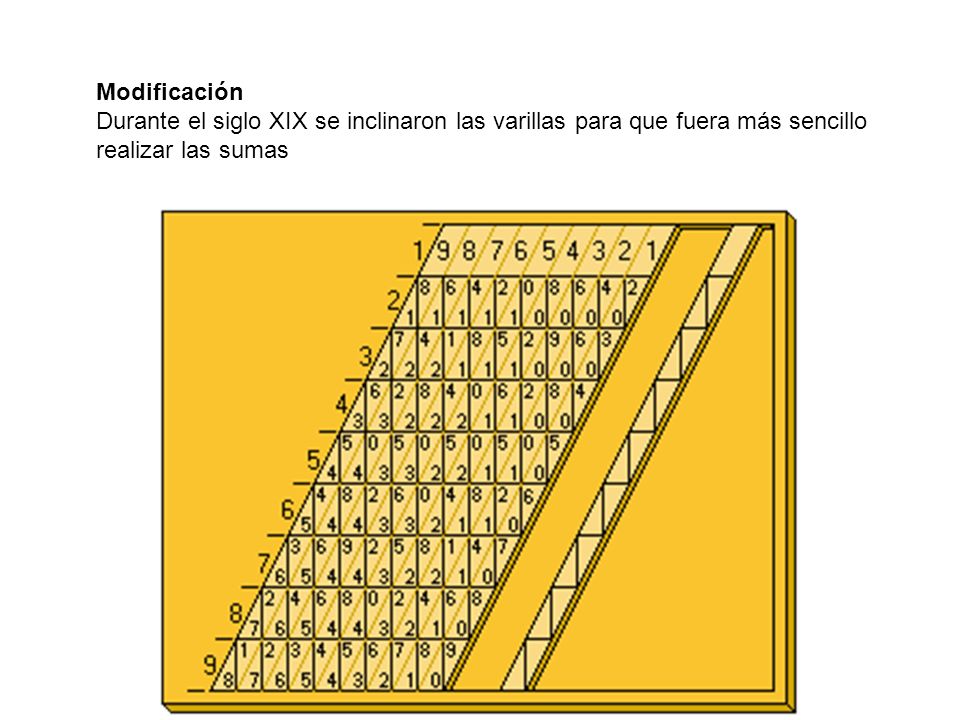 Modificación Durante el siglo XIX se inclinaron las varillas para que fuera más sencillo realizar las sumas.