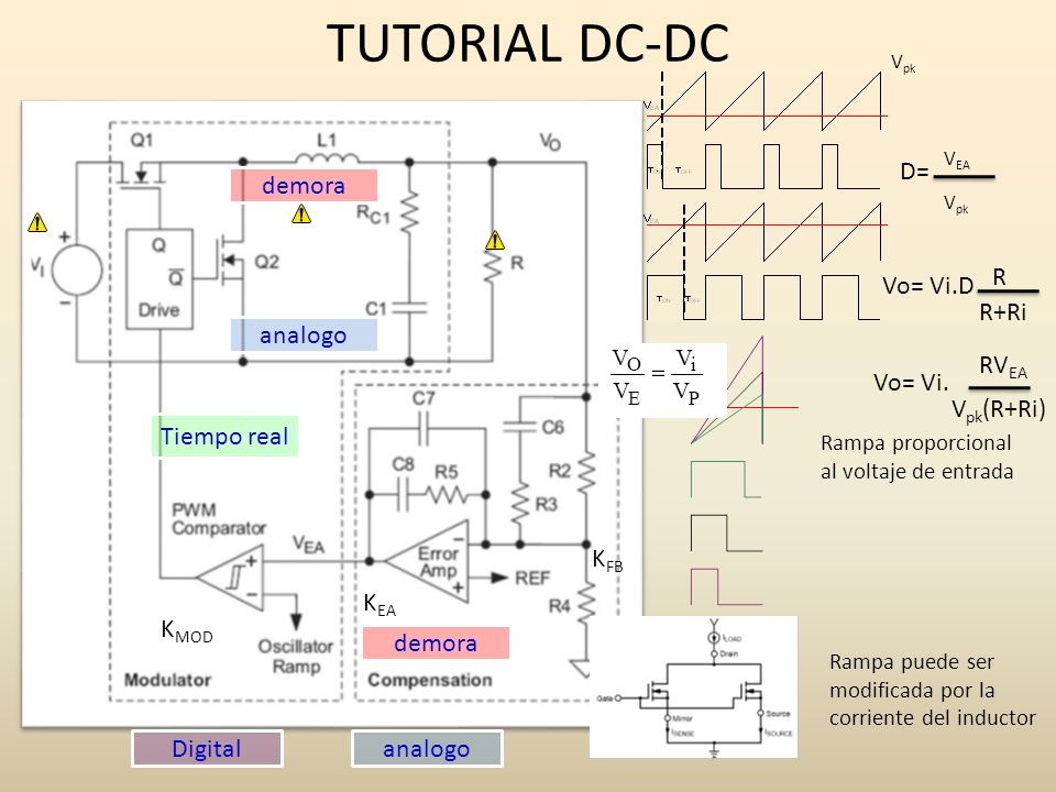 TUTORIAL DC-DC D= demora R Vo= Vi.D R+Ri analogo RVEA Vo= Vi.