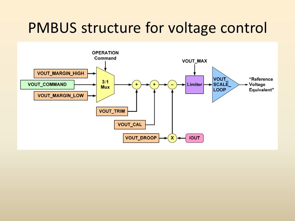 PMBUS structure for voltage control