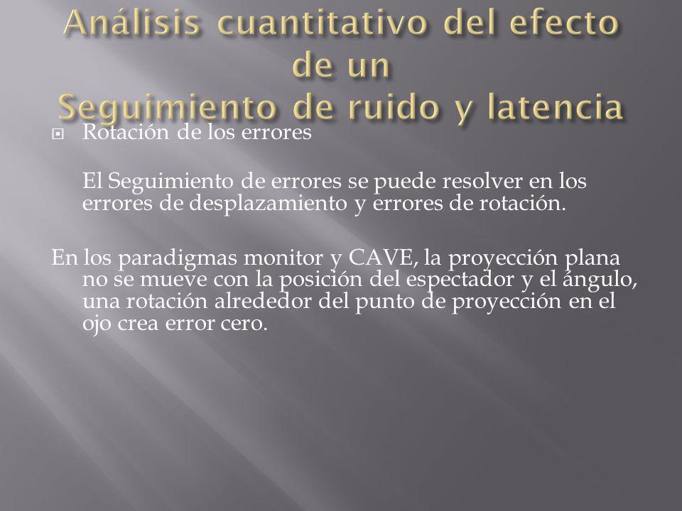 Análisis cuantitativo del efecto de un Seguimiento de ruido y latencia