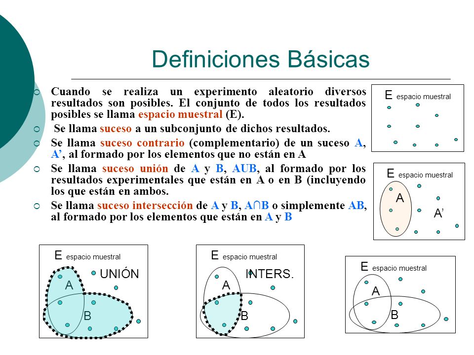 Definiciones Básicas E espacio muestral E espacio muestral A A’