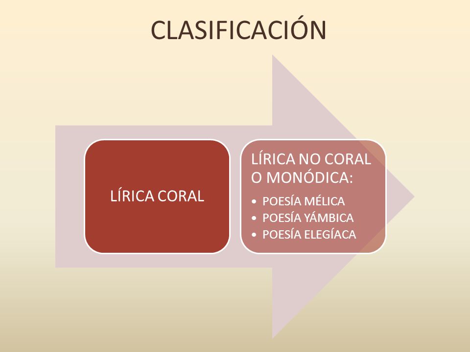 CLASIFICACIÓN LÍRICA NO CORAL O MONÓDICA: LÍRICA CORAL POESÍA MÉLICA
