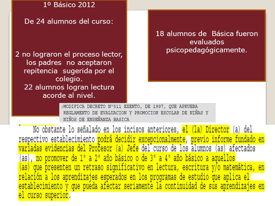 22 alumnos logran lectura acorde al nivel.