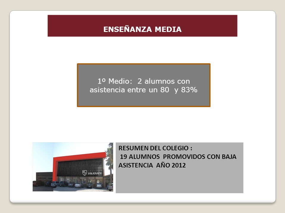 1º Medio: 2 alumnos con asistencia entre un 80 y 83%