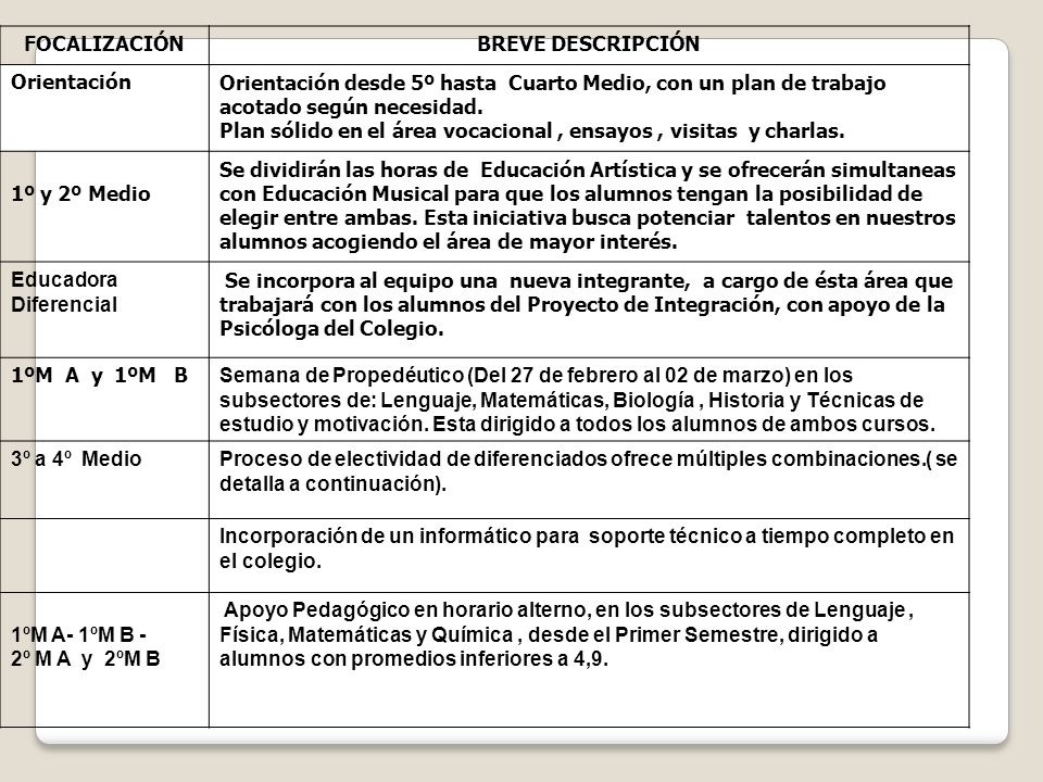 FOCALIZACIÓN BREVE DESCRIPCIÓN. Orientación. Orientación desde 5º hasta Cuarto Medio, con un plan de trabajo acotado según necesidad.