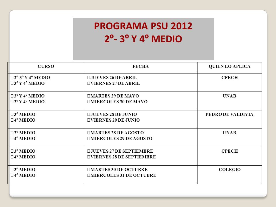 PROGRAMA PSU º- 3º Y 4º MEDIO CURSO FECHA QUIEN LO APLICA