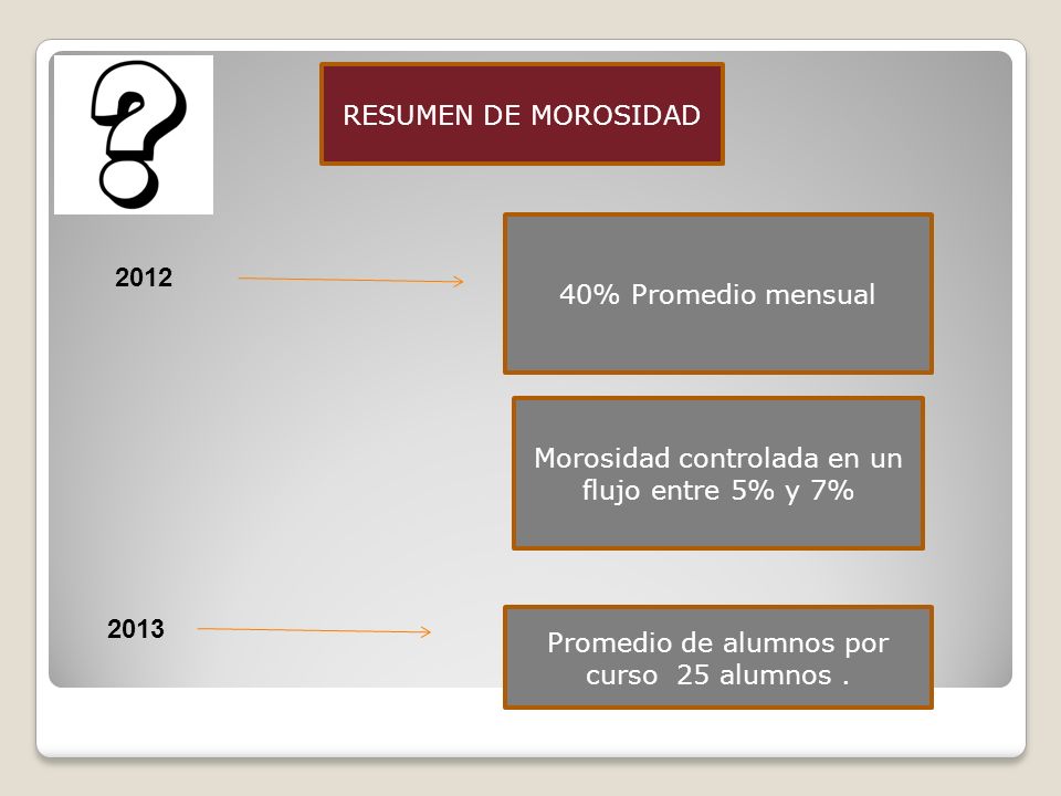 Morosidad controlada en un flujo entre 5% y 7%