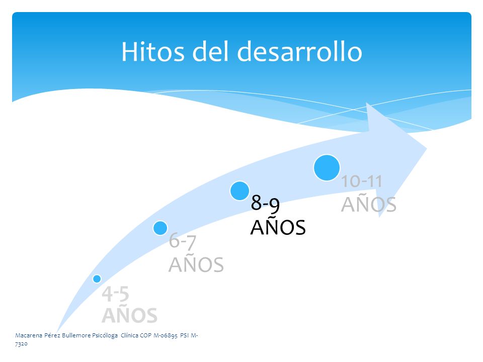 Hitos del desarrollo AÑOS 8-9 AÑOS 6-7 AÑOS 4-5 AÑOS