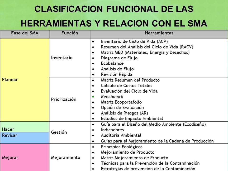 CLASIFICACION FUNCIONAL DE LAS HERRAMIENTAS Y RELACION CON EL SMA