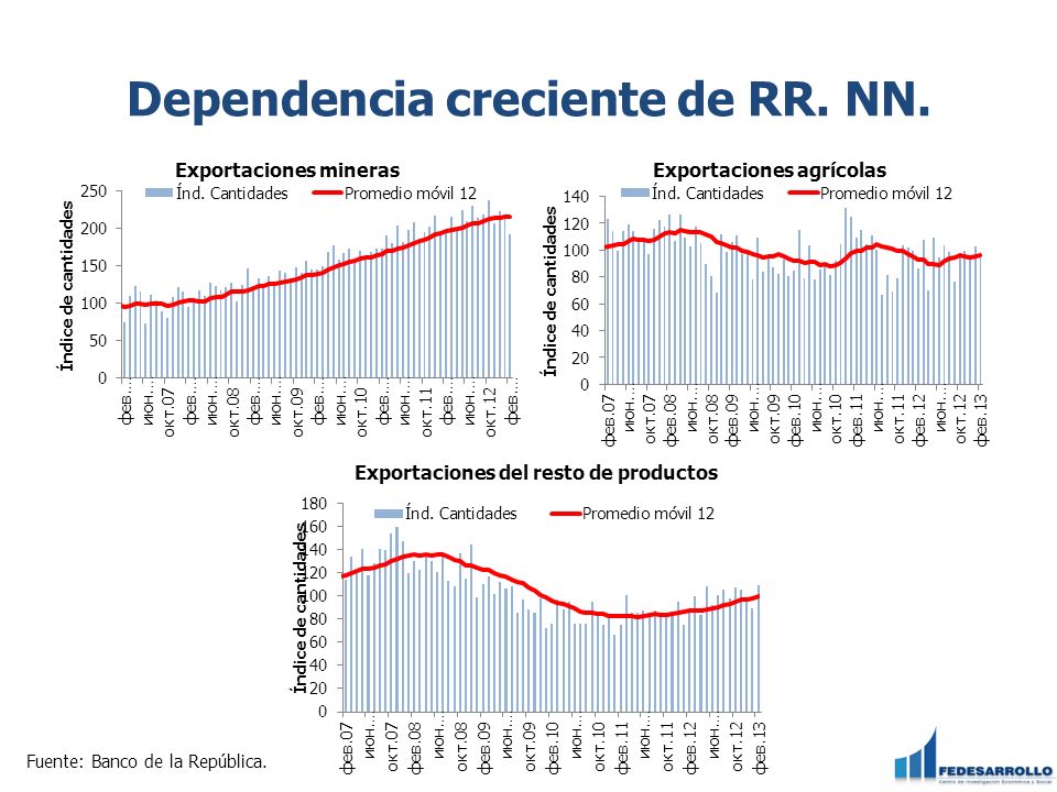 Dependencia creciente de RR. NN.