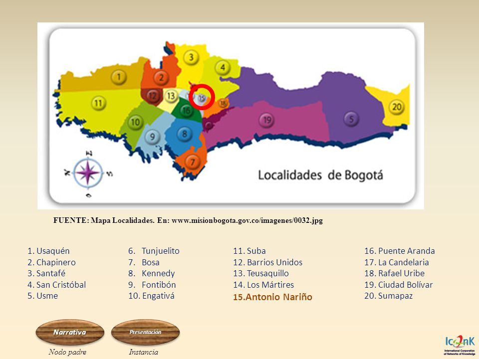 1. Usaquén 2. Chapinero 3. Santafé 4. San Cristóbal 5. Usme