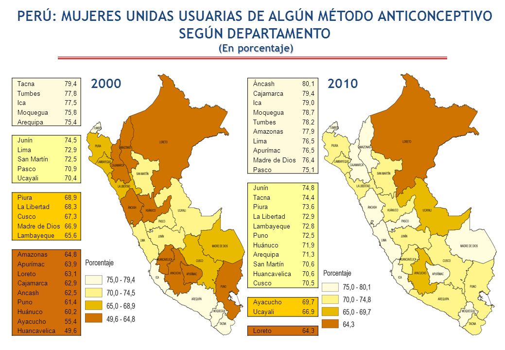 PERÚ: MUJERES UNIDAS USUARIAS DE ALGÚN MÉTODO ANTICONCEPTIVO SEGÚN DEPARTAMENTO (En porcentaje)