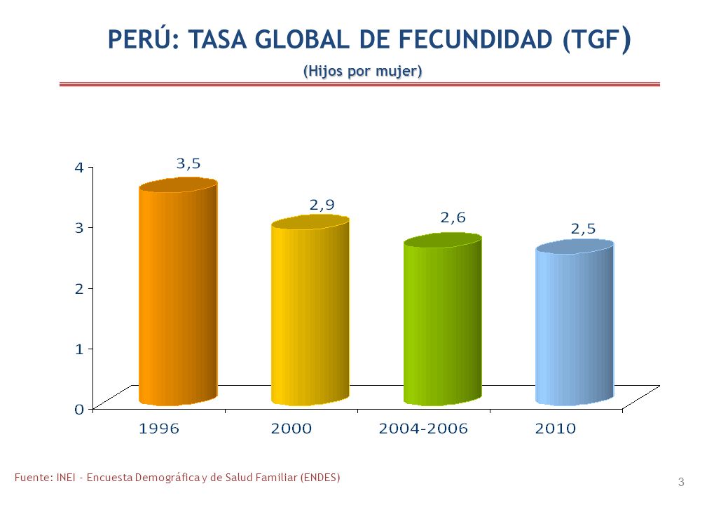 PERÚ: TASA GLOBAL DE FECUNDIDAD (TGF)