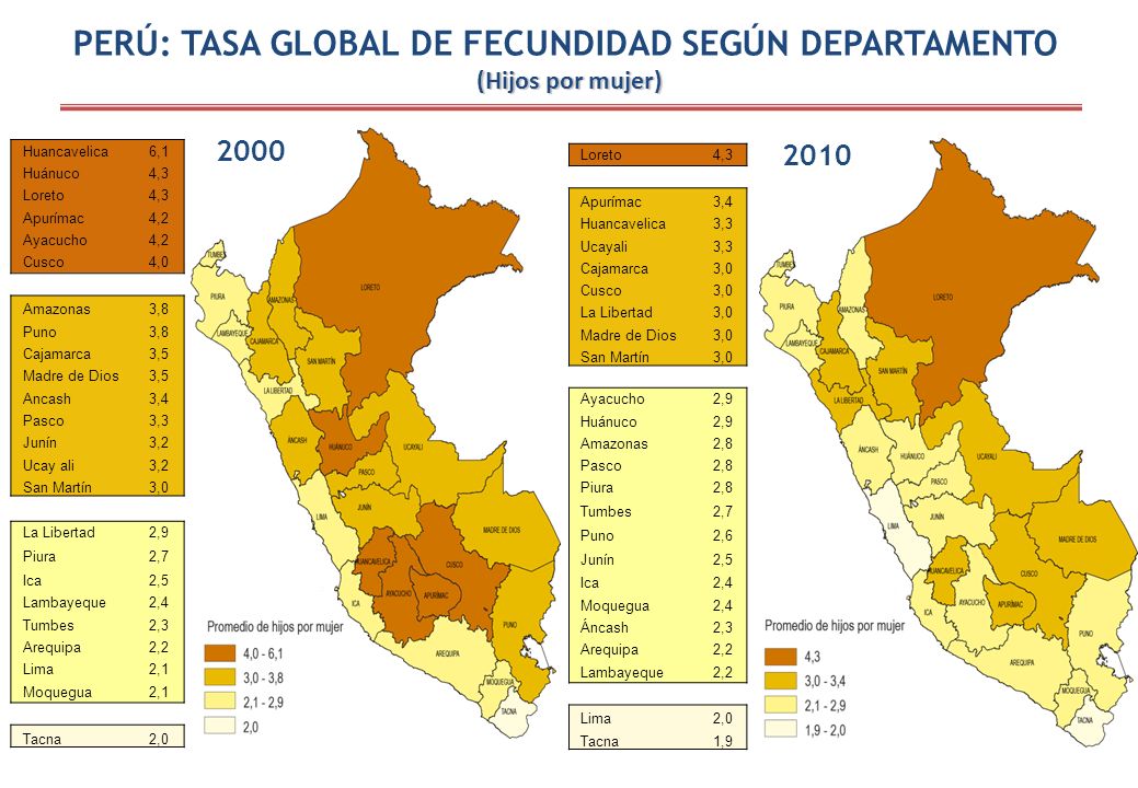PERÚ: TASA GLOBAL DE FECUNDIDAD SEGÚN DEPARTAMENTO (Hijos por mujer)